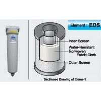 mainline filter - Main Line Filter ORION 5 Micron รุ่น : DSF-2000AL